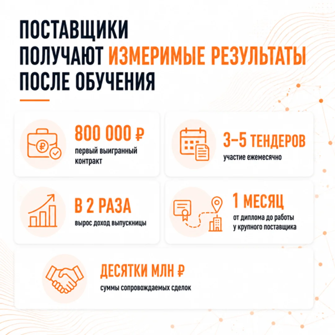 Подписка на онлайн-вебинары по закупкам по 44-ФЗ и 223-ФЗ — изображение 7